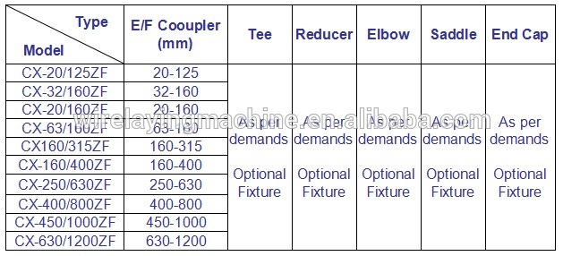 electrofusion wire laying machine sizes.jpg